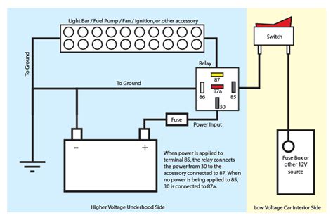 Reed Relay: A Start to Finish Guide – Flex PCB