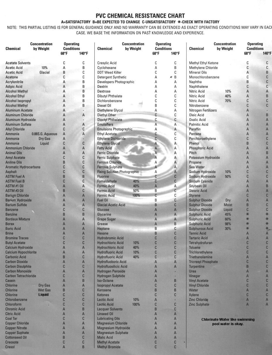 Pipe Size Dimension And Identification Ratings Water Flow Flexpvc Com Reference Material