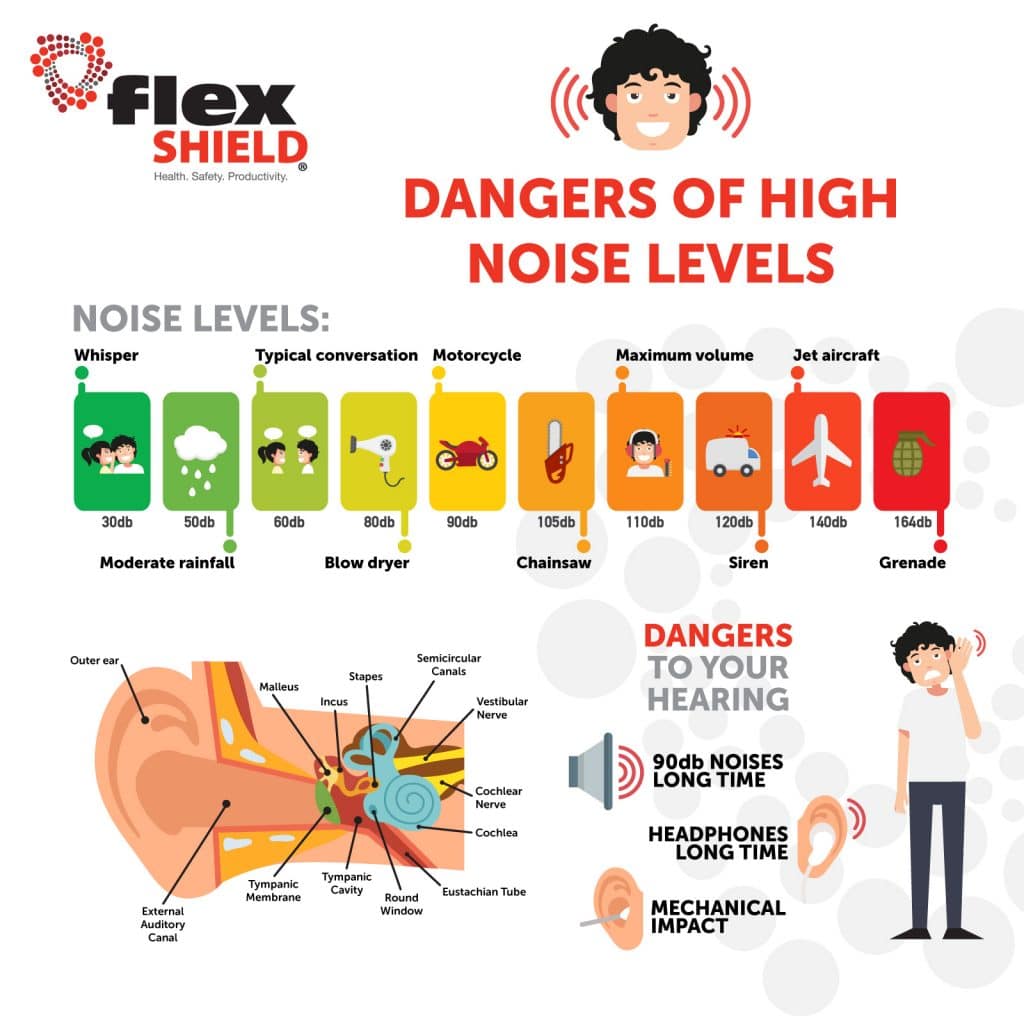 How Noise Induced Hearing (NIHL) Loss Can Be Prevented Flexshield