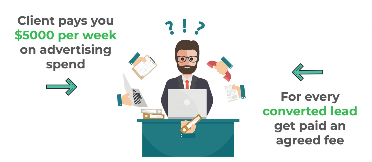 A StepByStep Guide To A 7Figure Pay Per Lead Agency Flexxable