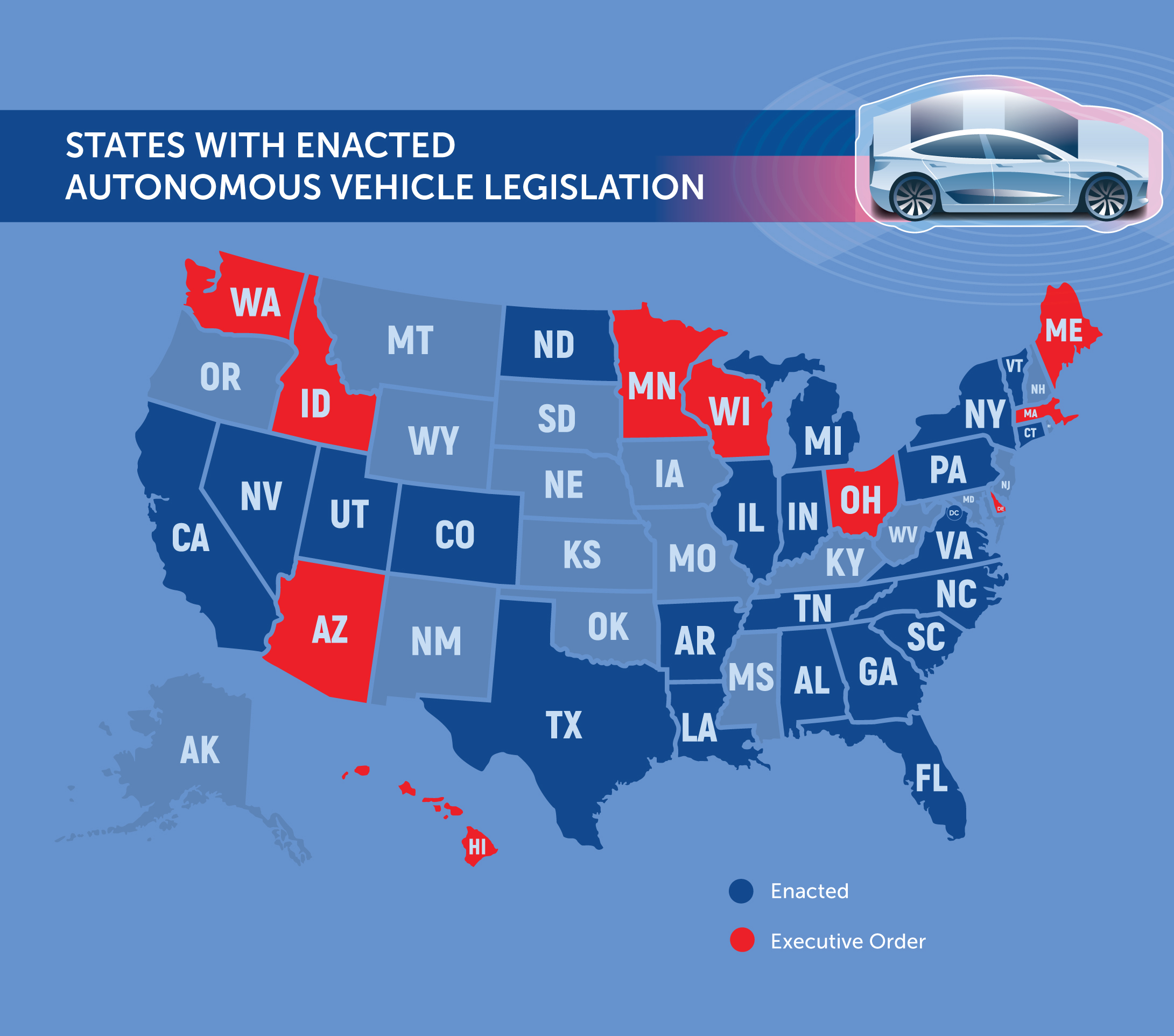 Innovative Transportation Florida Institute for County Government