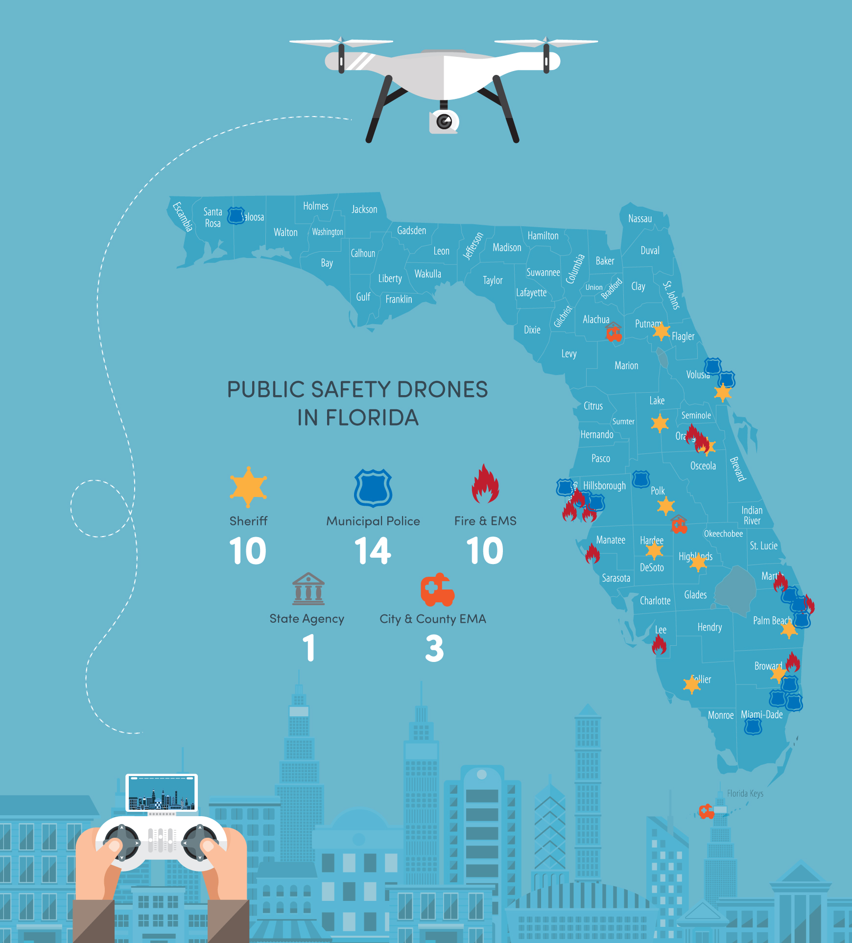 Drones & Public Safety Florida Institute for County Government