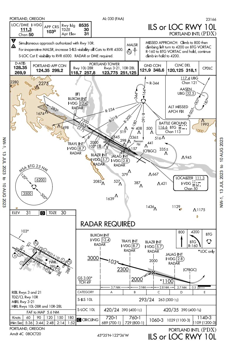 Helicopter IFR alternate minimums Flight First