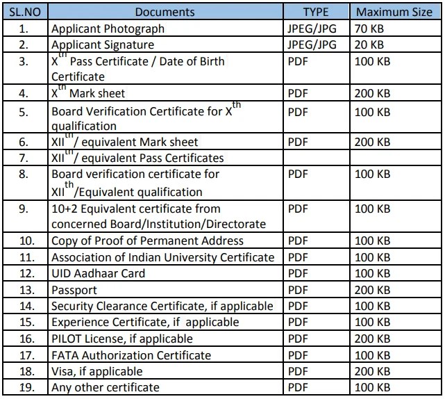 How To Obtain a Computer Number Flightrule Aviation
