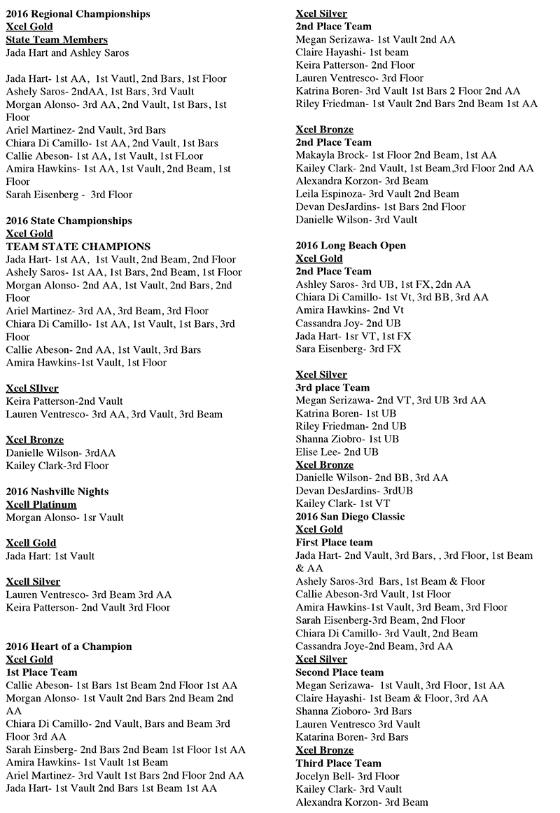 2016 Top Flight Gymnastics Xcel Meet Results Flight School Gymnastics
