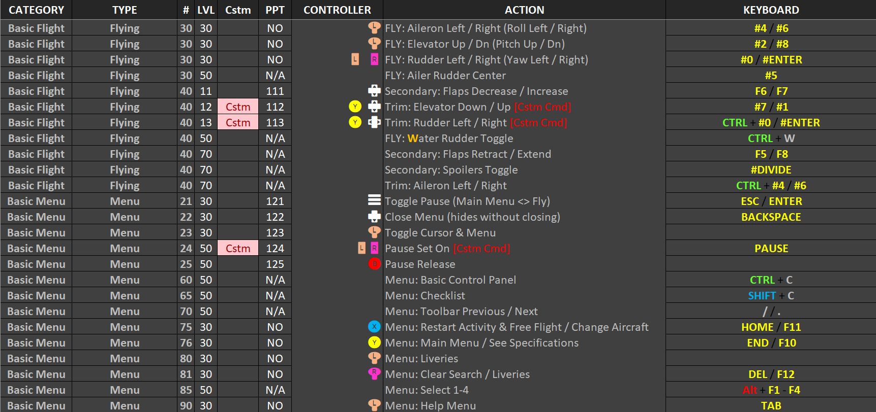 Keyboard and Controller Maps for MSFS Flight Simulator Flight