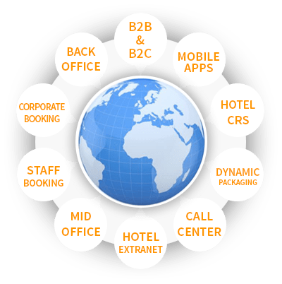 Gds System Amadeus Sabre Galileo Worldspan Travelport