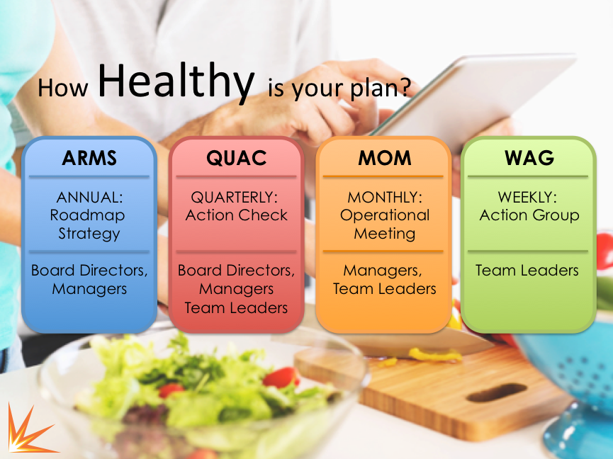 Creating Pace In Delivery Business Road Map Help with Monthly
