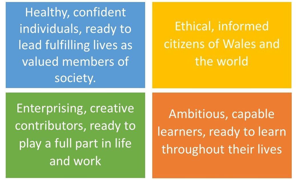 New Curriculum for Wales Flint High School (Ysgol Uwchradd y Fflint)