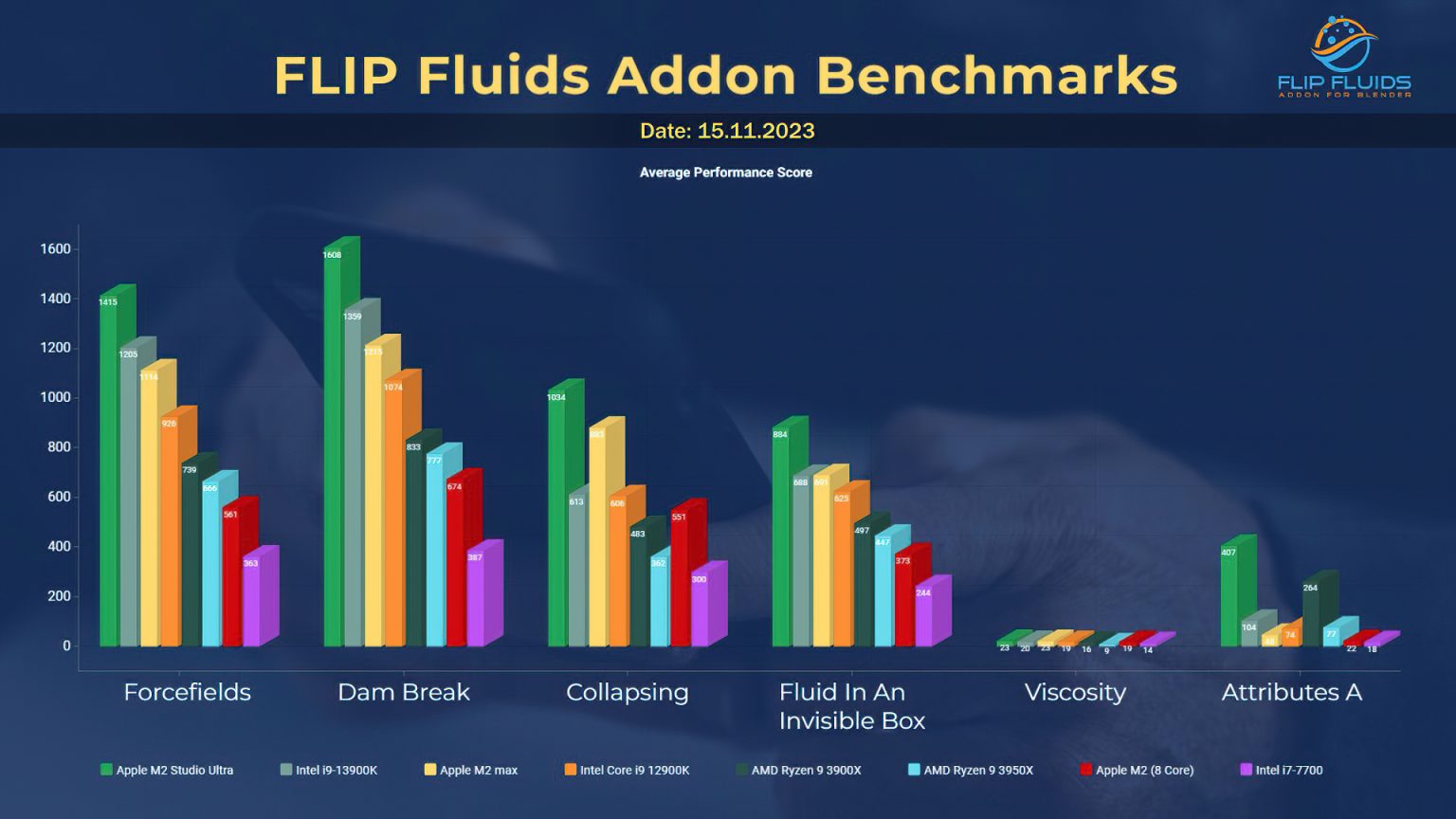 Benchmark FLIP Fluids Addon for Blender