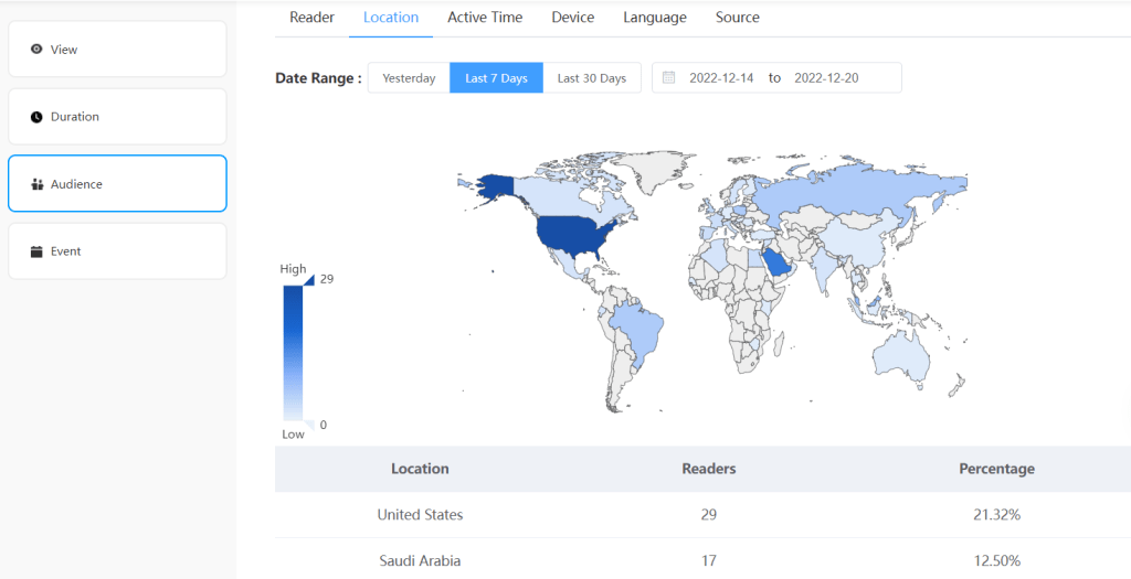 PDF Tracking How to Track PDF Performance FlipHTML5