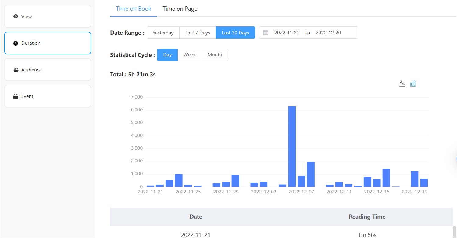 PDF Tracking How to Track PDF Performance FlipHTML5