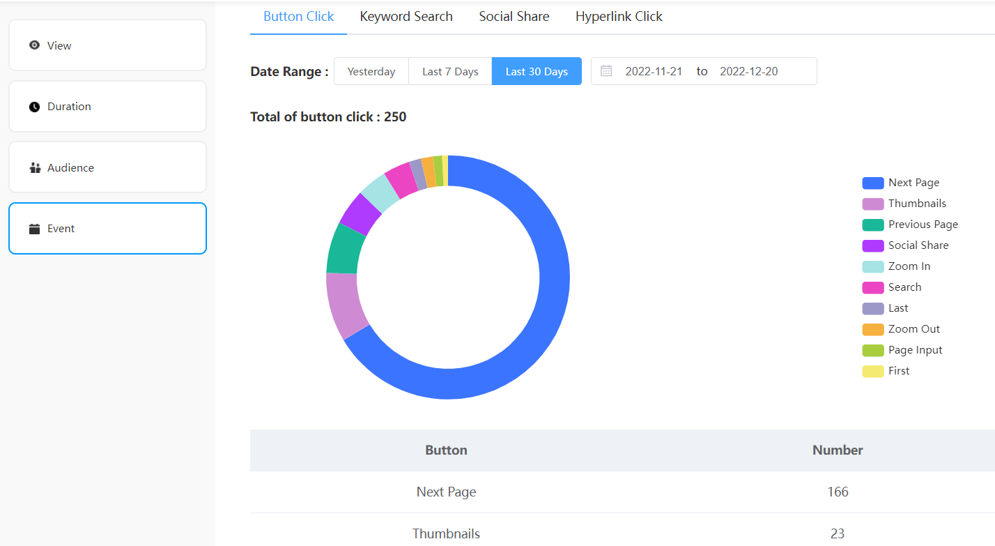PDF Tracking How to Track PDF Performance FlipHTML5