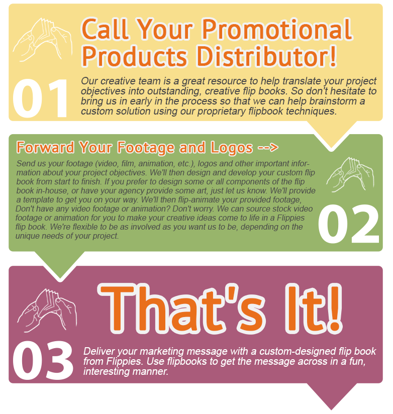 custom flip book image Custom Flip Books by Flippies