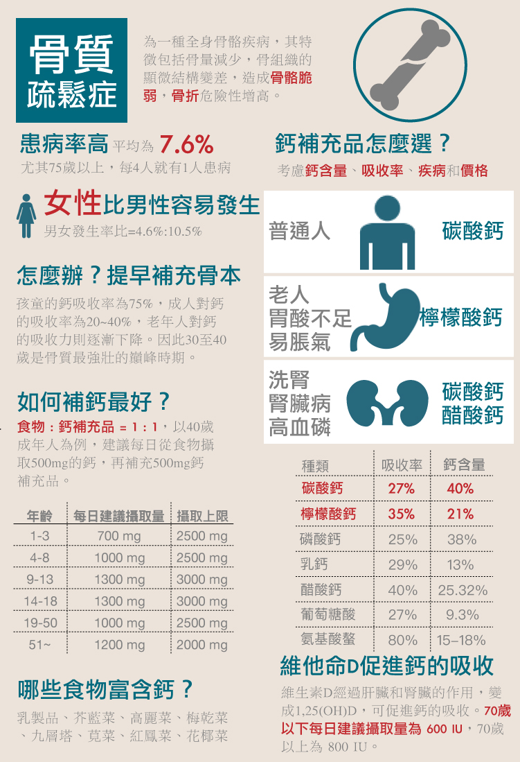鈣要怎麼補充 天然的最好嗎 聽鄰居說不如聽藥師這樣說 翻轉醫療
