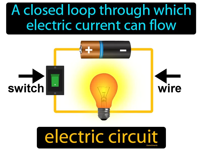 Electric Circuit Definition & Image | GradesUp.gg