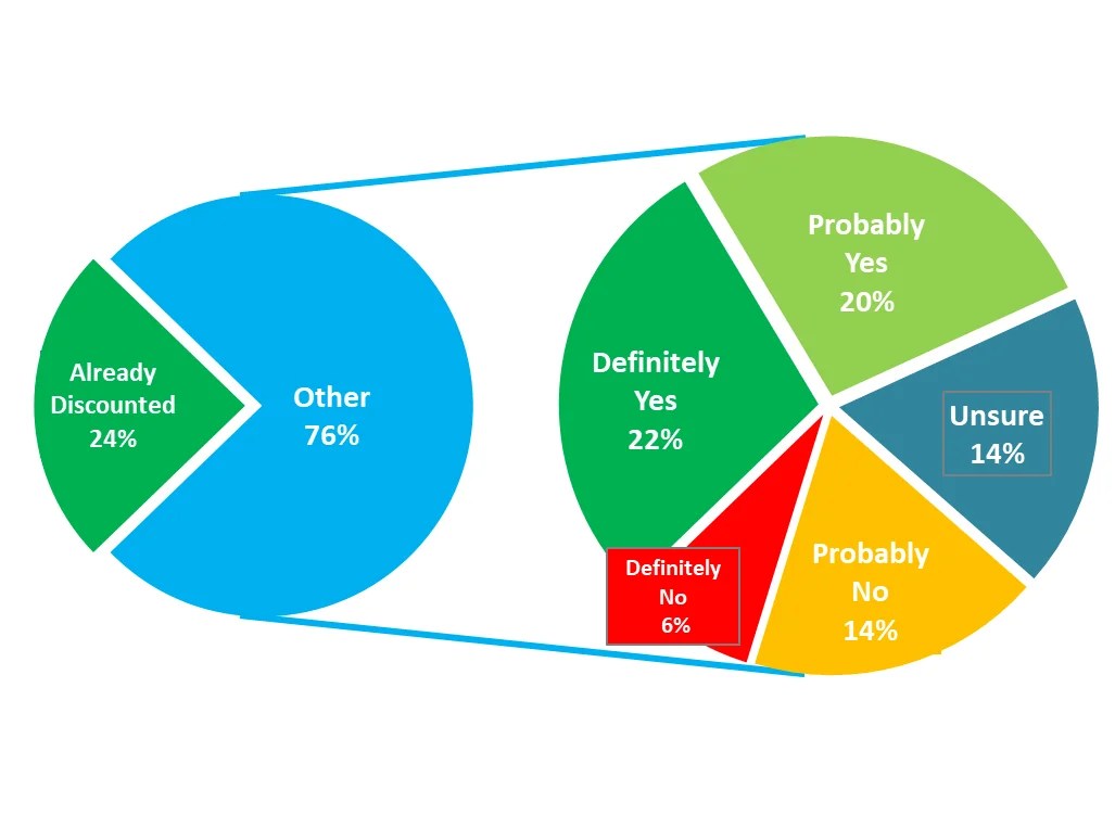 Nighttime electricity supply deals maximising return on your EV