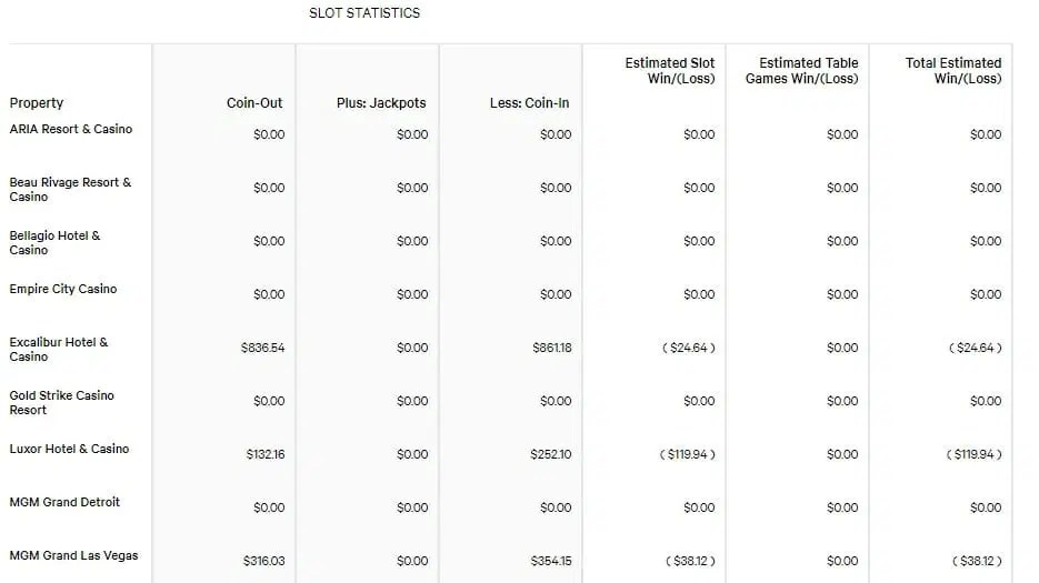 How to Read A Win Loss Statement A Beginner's Guide Flip The Switch