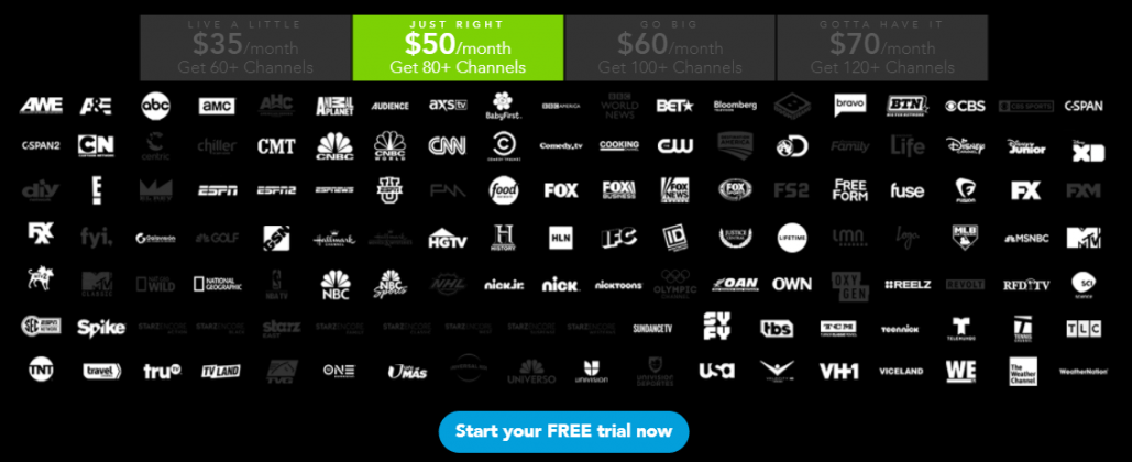 What Channel Is TV Land On DirecTV? Tv Guide December 2022