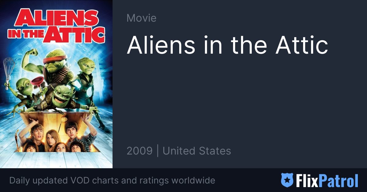 Aliens in the Attic TOP 10 • FlixPatrol