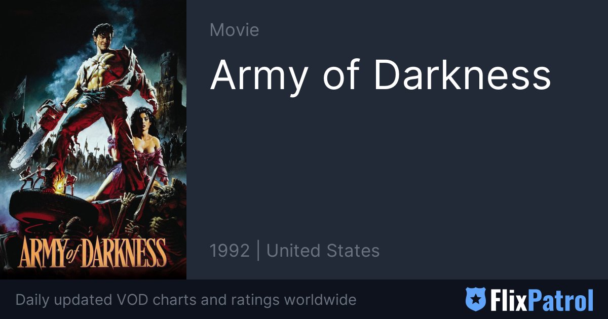 Army of Darkness Popularity • FlixPatrol