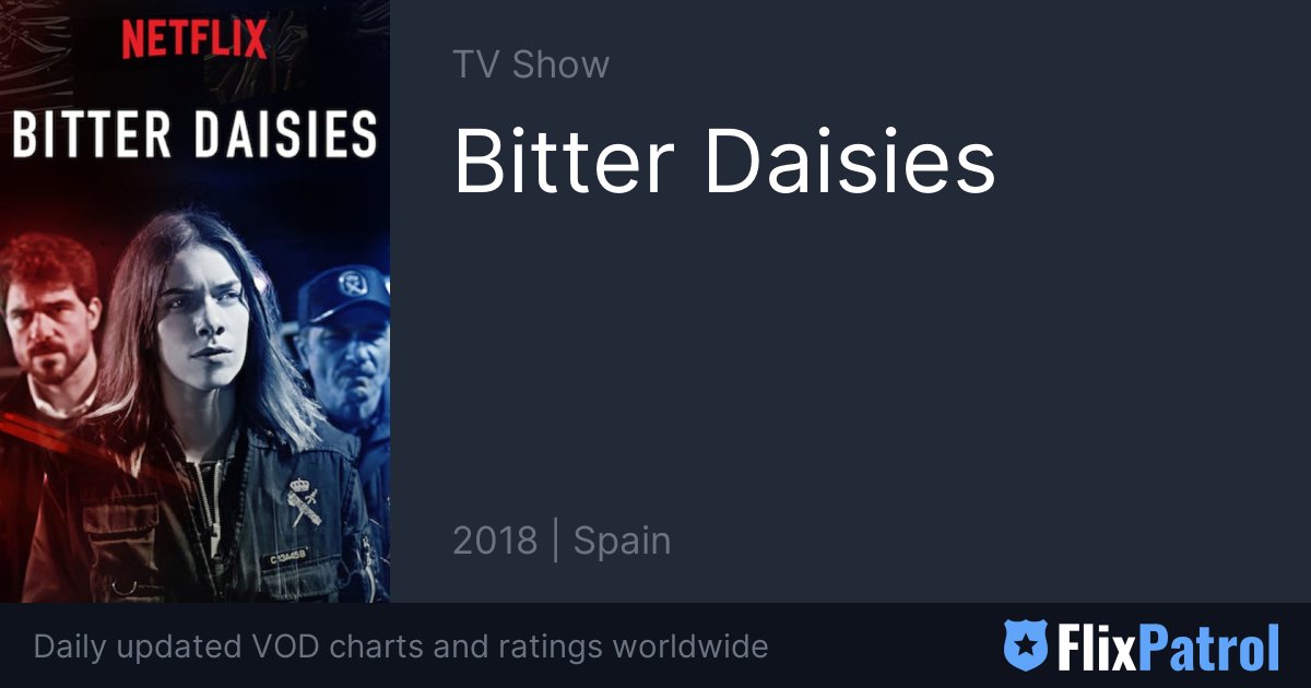 Bitter Daisies • FlixPatrol