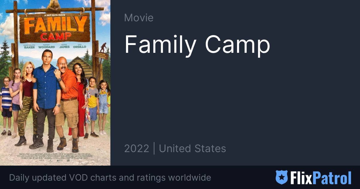 Family Camp • FlixPatrol
