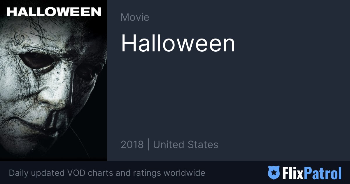 Halloween TOP 10 Venezuela • FlixPatrol