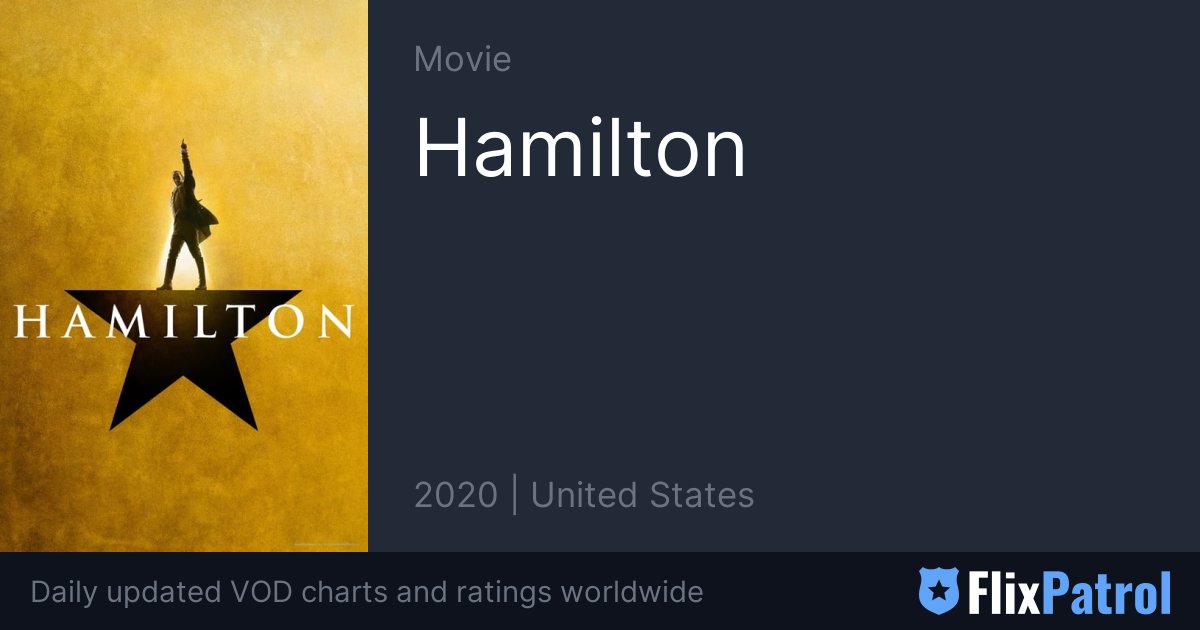 Hamilton Trailer • FlixPatrol