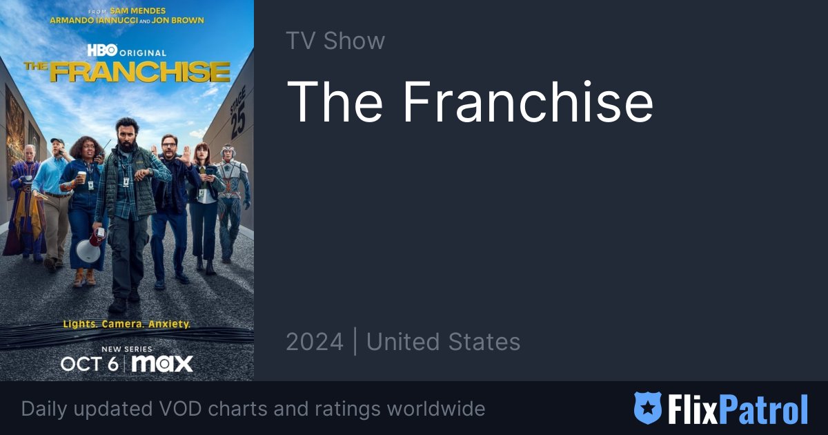 The Franchise Streaming • FlixPatrol