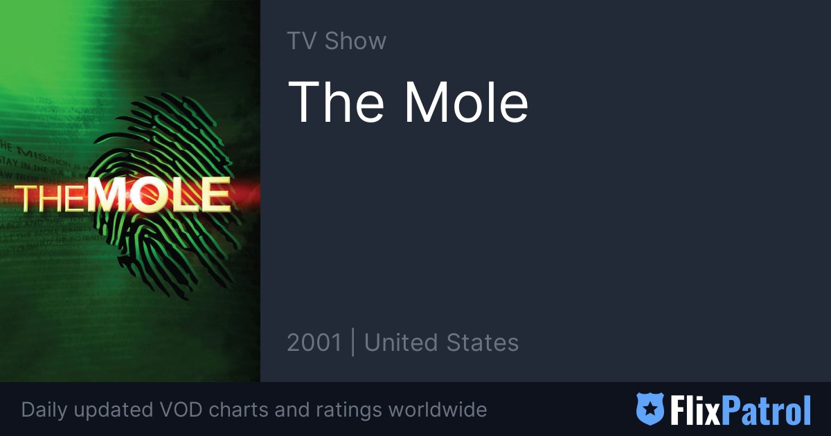 The Mole • FlixPatrol