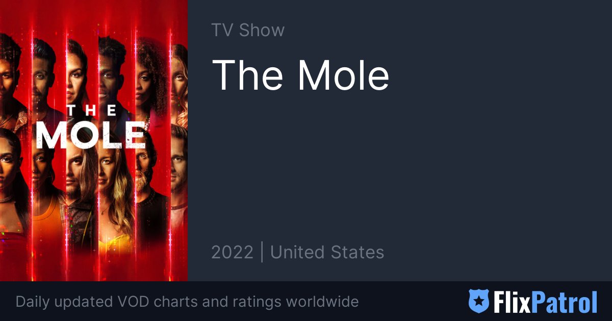 The Mole • FlixPatrol