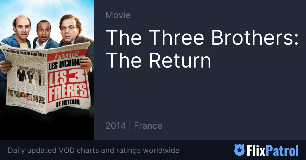 The Three Brothers The Return TOP 10 • FlixPatrol