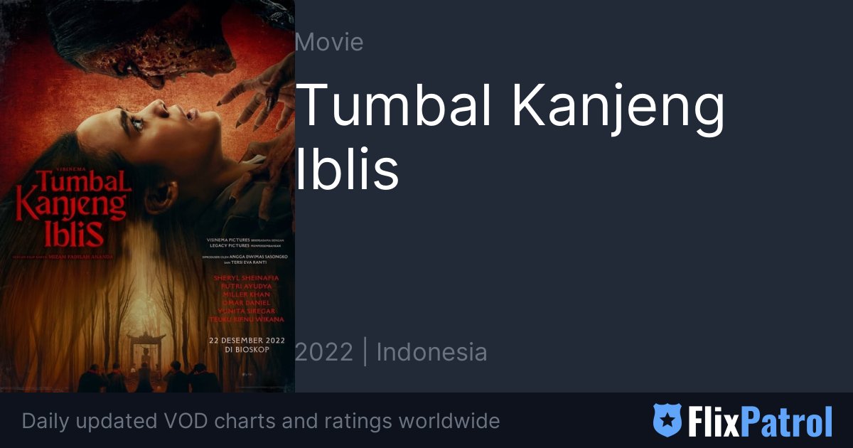Tumbal Kanjeng Iblis • FlixPatrol