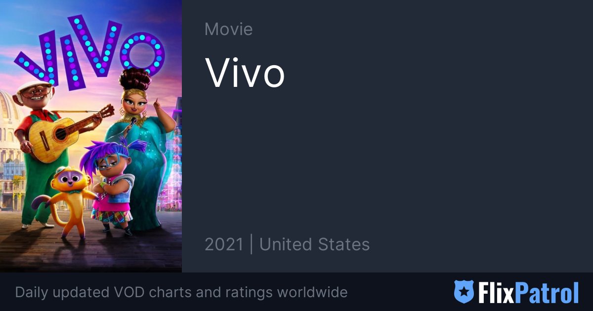Vivo Trailer • FlixPatrol