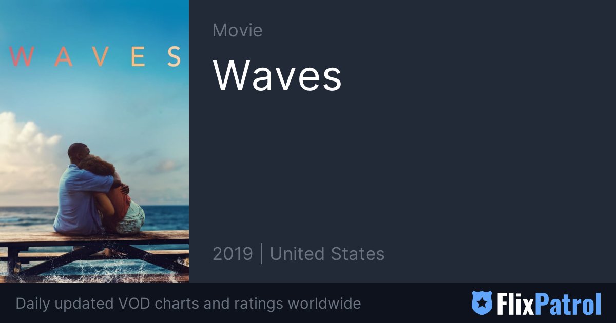 Waves Streaming • FlixPatrol