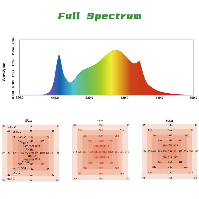 GROW LED Quantum board PRO FLO Grow automatyczny growbox, indoor grow, szafa uprawowa