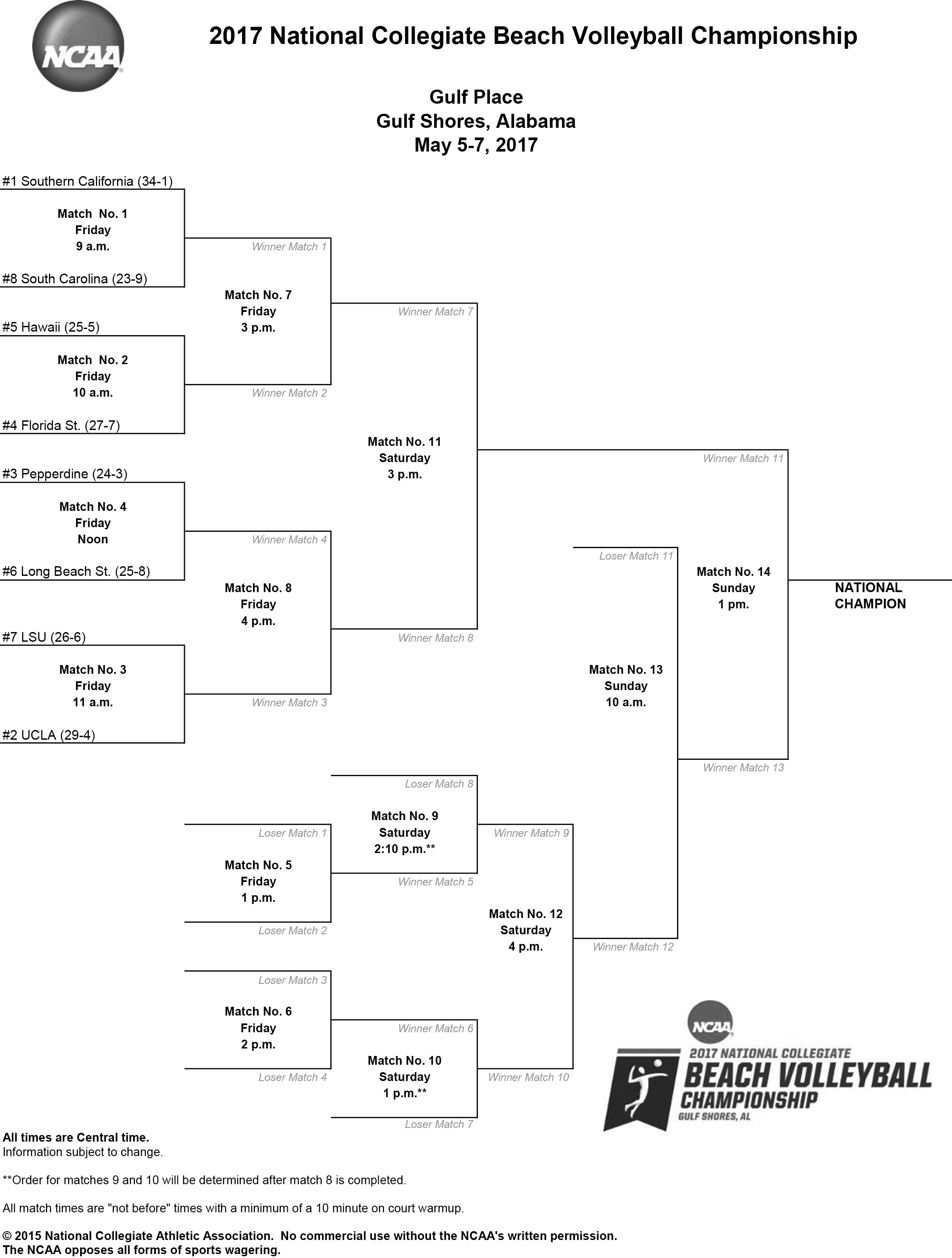 Field For NCAA Beach Volleyball Tournament Announced FloVolleyball