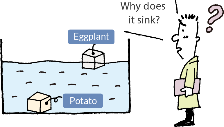 Basics of Float - RIKO Float Technology CO.,LTD. | Manufacture and sale