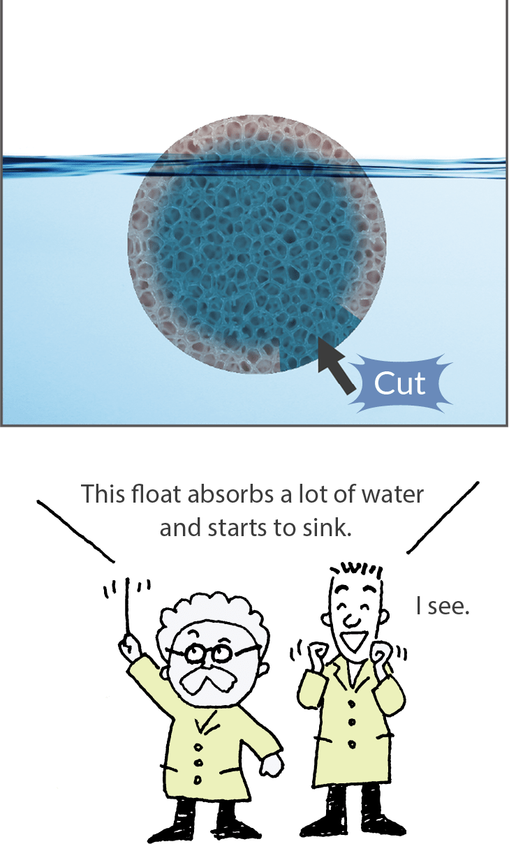 Basics of Float - RIKO Float Technology CO.,LTD. | Manufacture and sale