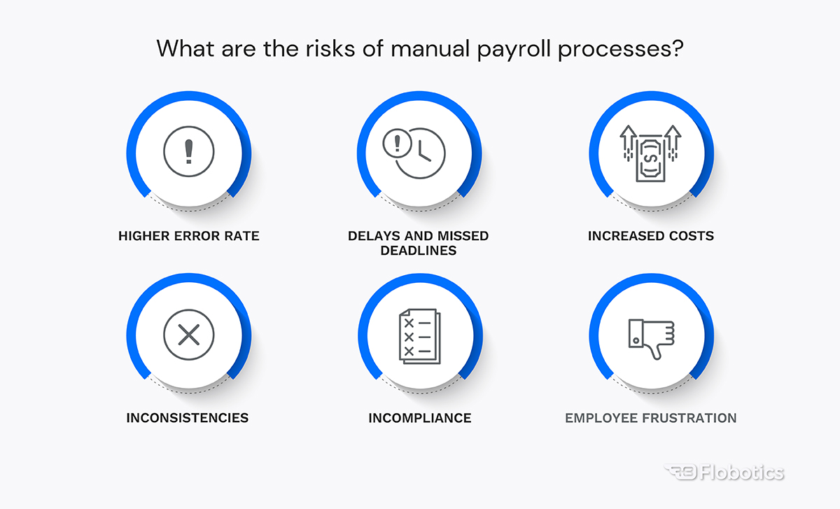 Automating Payroll Processes With RPA What Can Be Done?