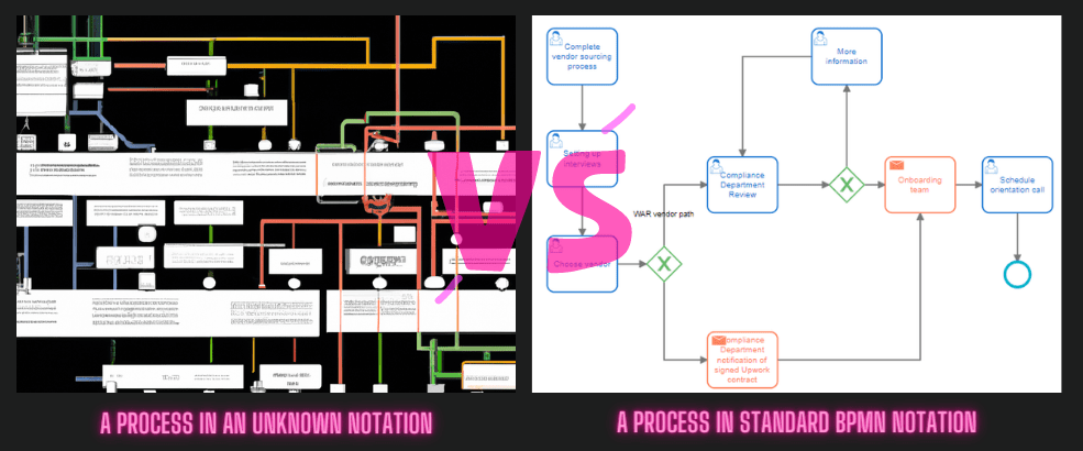 Business Process Mapping