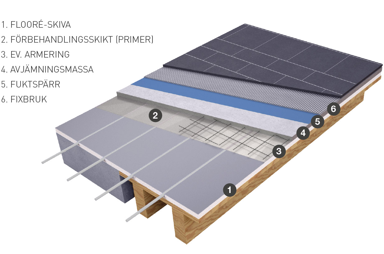 Klinker Och Golvvärme Golvvärme klinker • Vattenburen golvvärme för klinker Flooré
