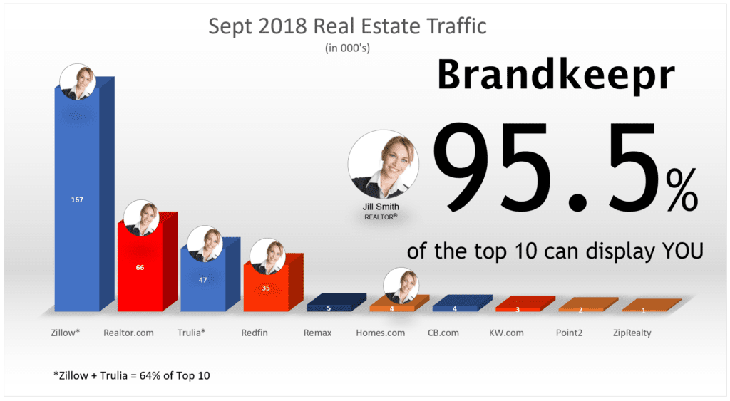 Midwest Real Estate Virtual Tour