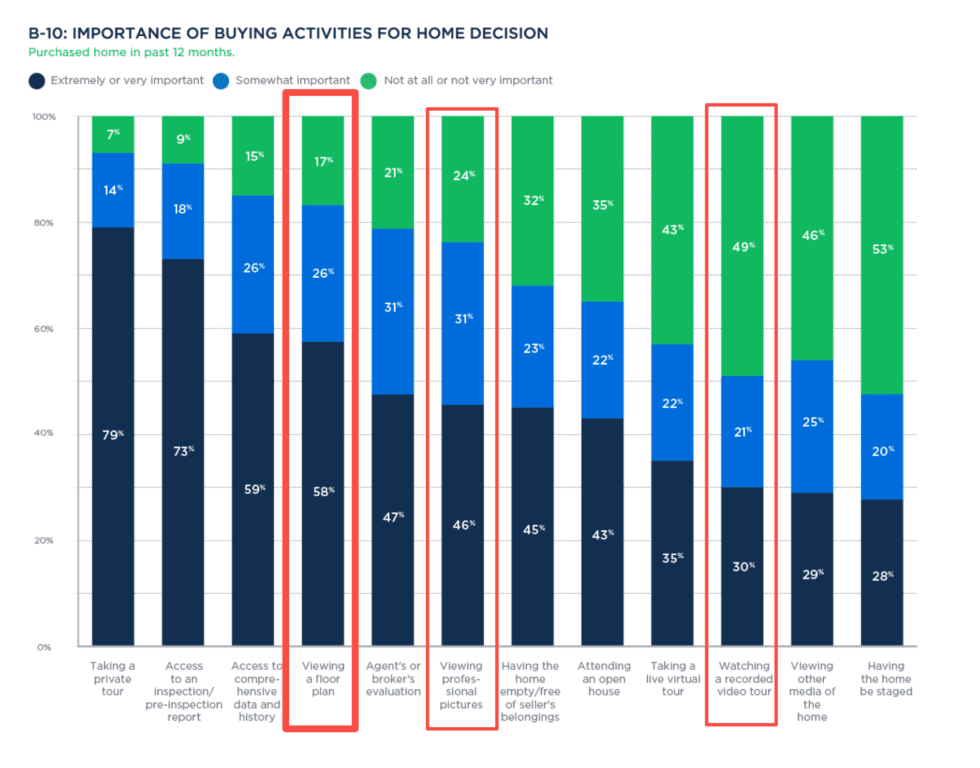 Zillow’s Consumer Report for 2021 Summary