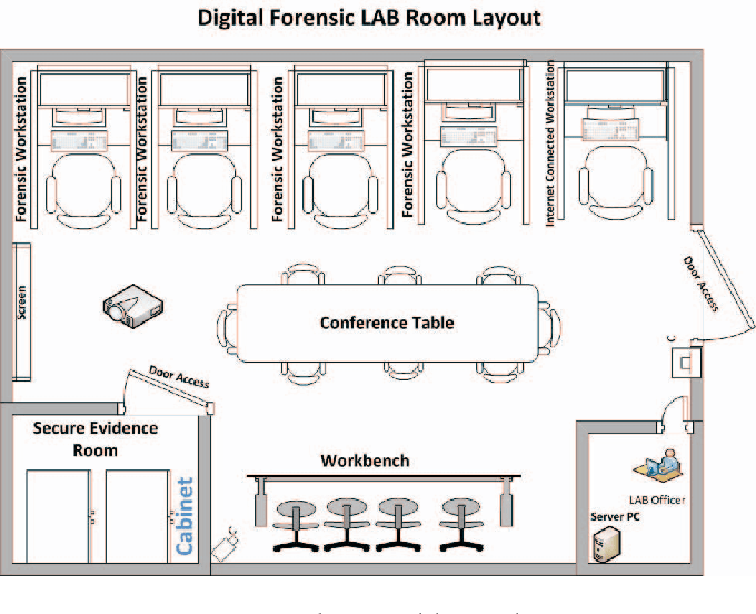 Digital Forensic Lab Floor Plan floorplans.click