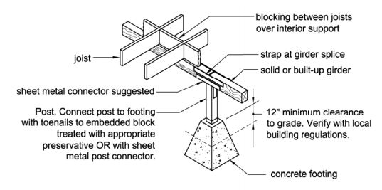 Floor Joist Blocking Floor Techie
