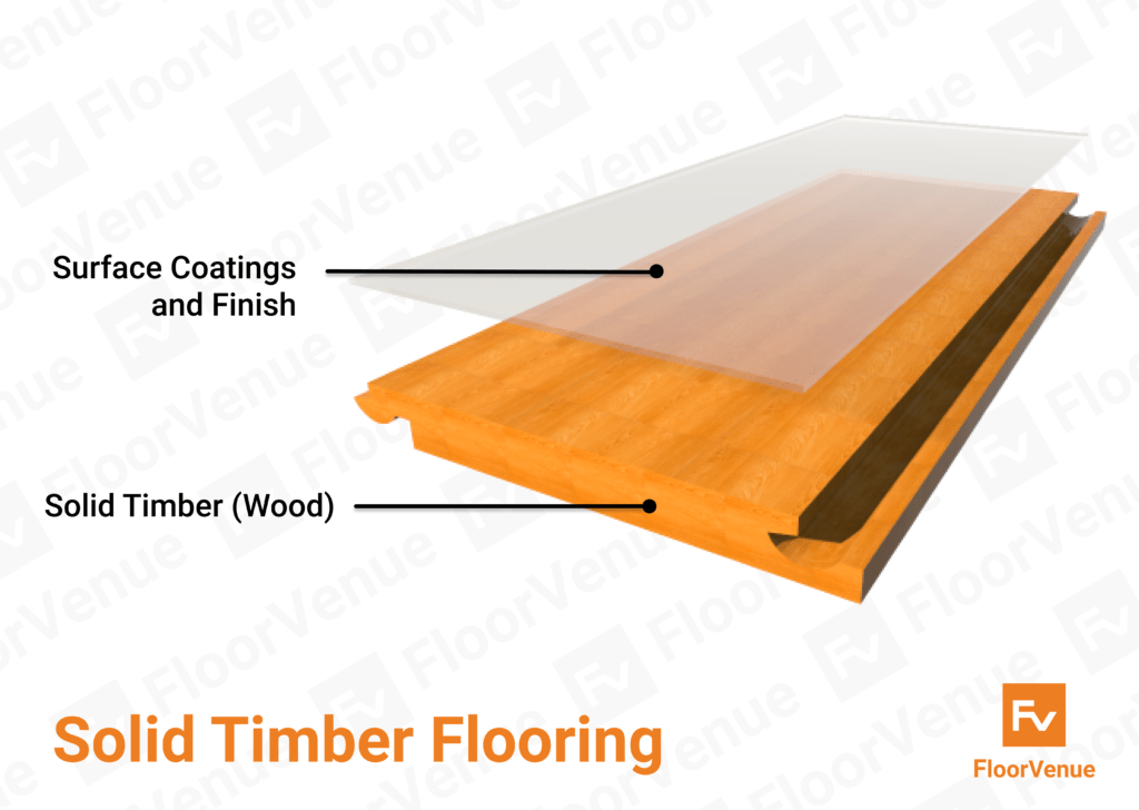 Carpet vs Timber Flooring Comparison [2021] FloorVenue
