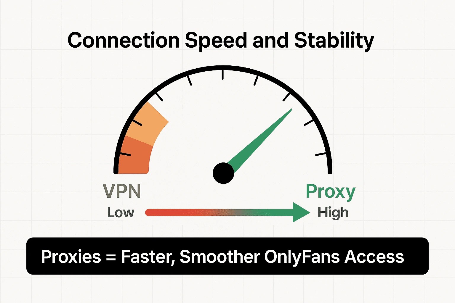 How to Bypass OnlyFans Restrictions Without VPN (Using Proxies) - Floppydata