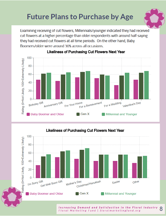 Increasing Demand and Satisfaction in the Floral Industry